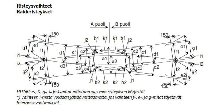 12 Liikenneviraston ohjeita 23/2017 4.4 Risteysvaihteet (KRV, YRV) KRV-vaihteen mittaus aloitetaan A-puolen e-1 mittauspisteestä.