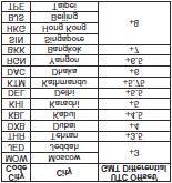 Globaalisia aikoja (GMT-differentiaali ja UTC-offset) ja