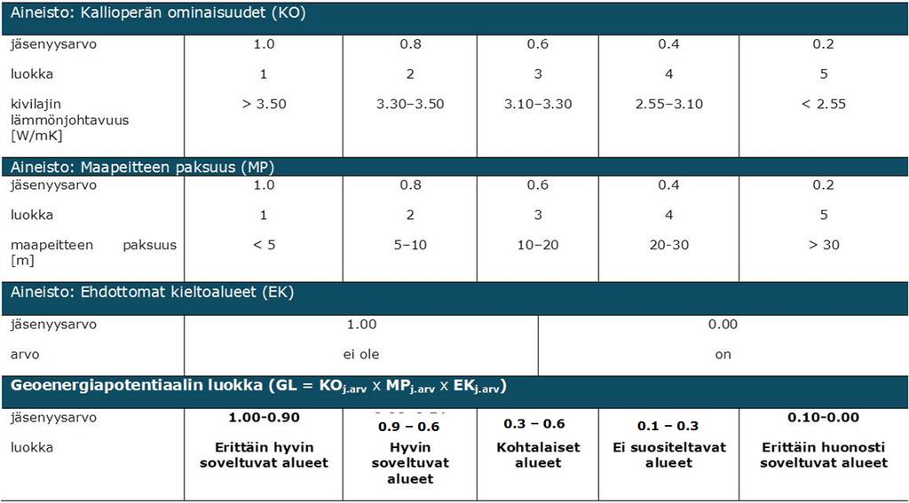 FCG SUUNNITTELU JA TEKNIIKKA OY Raportti 12 (62) Kuva 8 Eri