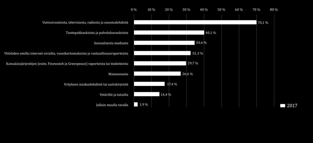 Vastuullisuustietoa kaivataan sekä mediasta että yrityksen itsensä tuottamana Minkä