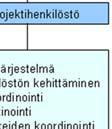 toimintatuotot olivat
