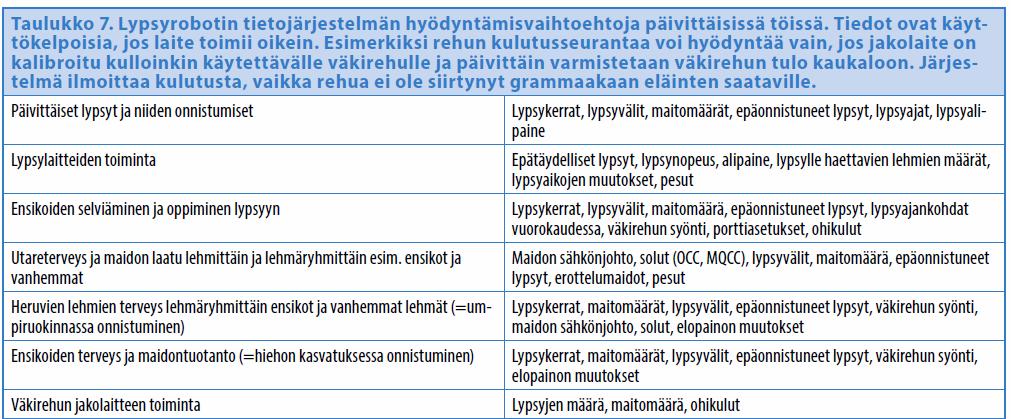Lypsyrobotin tietojärjestelmän hyödyntäminen [Lähde: Puumala, L. & Morri, S. 2014.