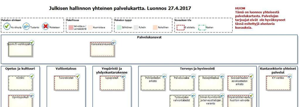 6.5.2017 16 (20) Kuva 10. Yhteisten palvelujen kartta arkkitehtuuripankissa. 4.4 Tietoarkkitehtuuri Julkisen hallinnon toiminta perustuu tietoon ja on suurelta osin tietojen käsittelyä.