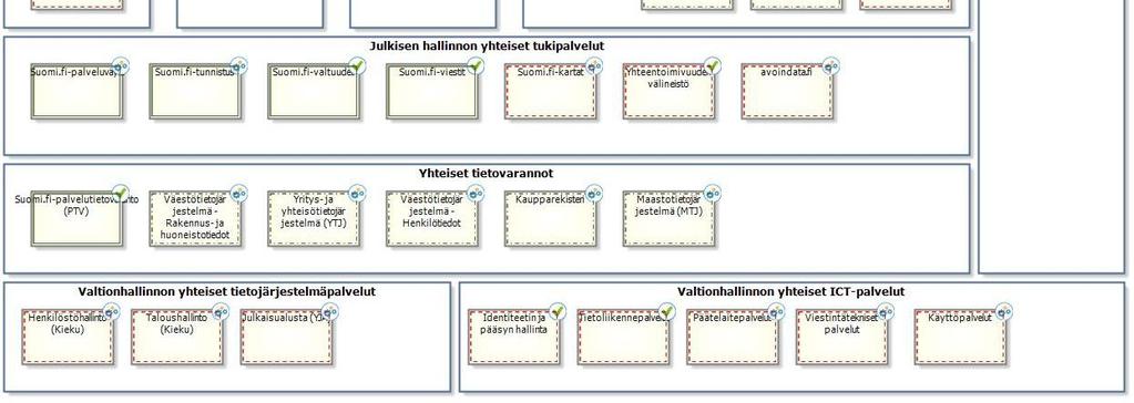 Tällöin tiedosta muodostuu yhteiskäyttöistä pääomaa, jonka arvo ja vaikuttavuus kasvavat jaettaessa. Viranomaiset tarvitsevat toistensa tietoja.