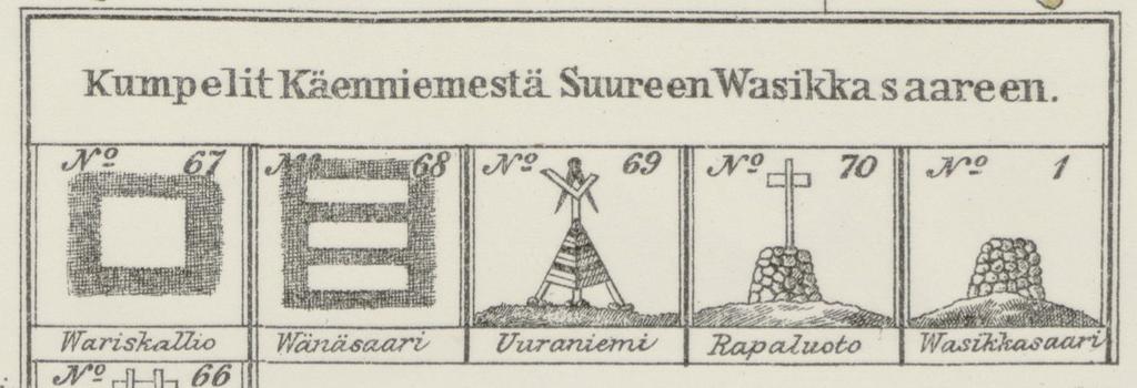 Kansalliskirjaston Doria-julkaisuaineisto http://www.doria.fi/handle/10024/91976. Kuva 2. Kummeleiden selitepiirroksia.