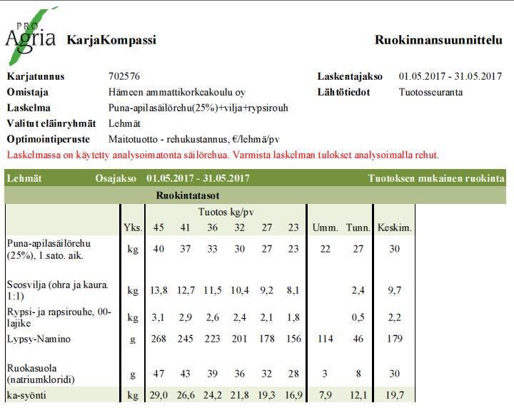 Liite 5 RUOKINTATAULU