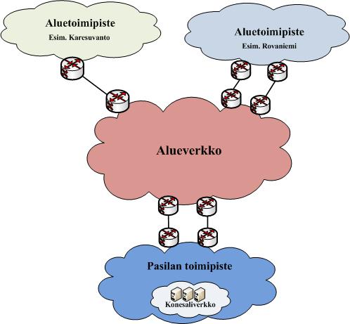 15 Kuva 6: Ylen alueverkko[11, s. 8.] 5.1.4 Konesaliverkko Yleisradio on keskittänyt palvelimia konesaliympäristöön mm. ylläpidollisista syistä.