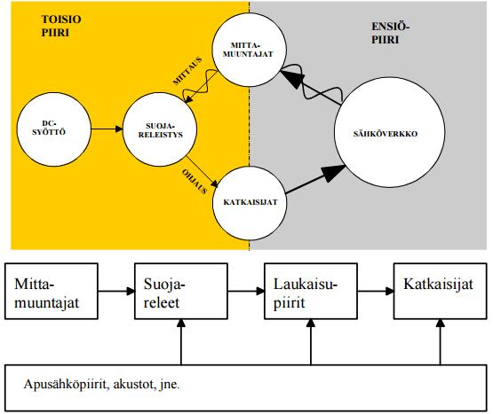 15 Kuvio 1.