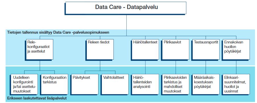 61 suojareleen vikatilanteessa, jolloin uuteen releeseen voidaan helposti siirtää vanhan releen asettelut, kun parametrit on varmuuskopioitu talteen.