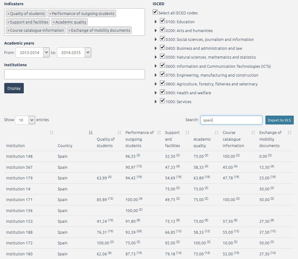 Palaute Available data on three clusters 1. Partnereiden laatu 2.