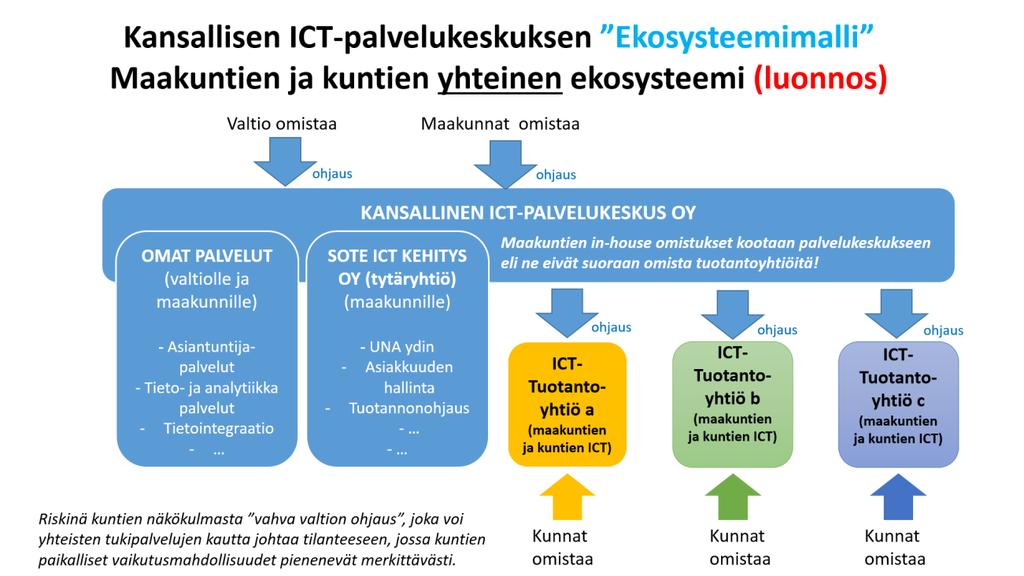 15 Kansallisen