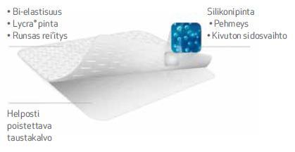 Haavaverkko, silikoni Spycra Contact silikonipintainen haavakontaktisidos ei tartu haavaan vaan ympäröivään ihoon yksipuolinen silikonipinta joustaa pituus ja leveyssuunnassa voi leikata Käyttö: