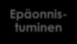 oppimiseen ei pyritä