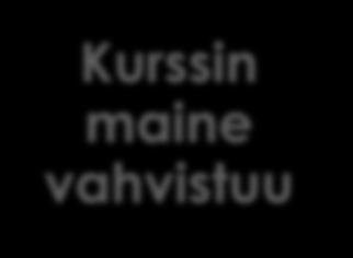 laskee Ei oman alan