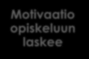 kokeeseen Kurssin maine