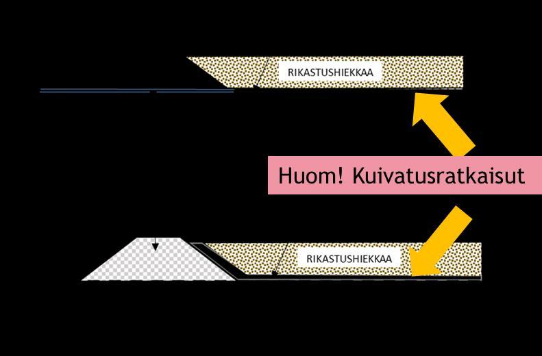 yhdistelmärakenne