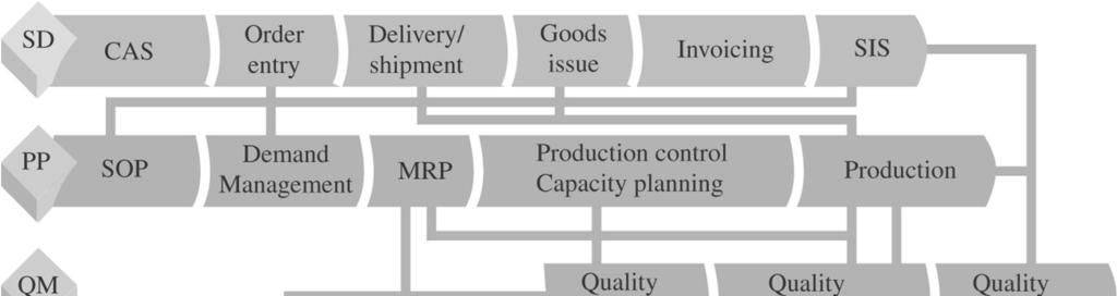 tuotanto - Otti MRP:tä laajemman kannan yrityksen eri toimintojen koordinointiin (oli aikaansa edellä) liittää kaikki osapuolet tuotantosuunnitteluun ja toteutukseen - esim.