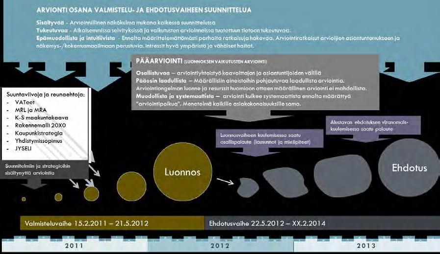 68 Vaikutusten arviointi kaavaprosessin luonnos- ja ehdotusvaiheessa Jyväskylän kaupungin yleiskaavalla on sitä toteutettaessa monitahoisia vaikutuksia lähes kaikilla yhteiskunnan osa-alueilla.
