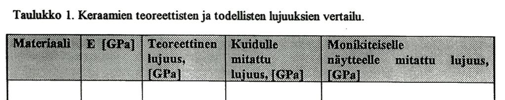 Teoreettinen lujuus (2) Käytännön materiaaleilla ei teoreettista lujuutta kuitenkaan ole