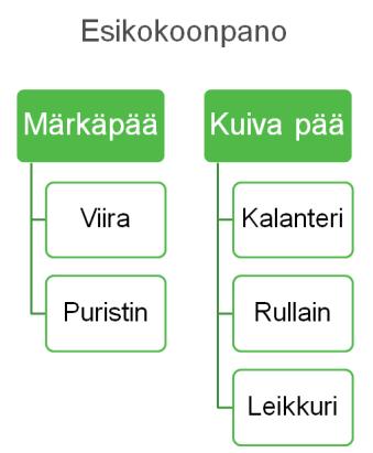 9 2.4.3 Kokoonpano ja testaus Kokoonpanoverstasta kutsutaan yleisesti esikokoonpanoksi. Kokoonpanossa varmistetaan, että lähetettävä tuote on toimiva ja täyttää suunnittelun vaatimukset.