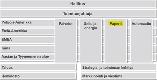6 2 Valmet Technologies Oy 2.1 Valmet yrityksenä Valmet on maailman johtava sellu-, paperi- ja energiateollisuuden teknologian, automaation ja palveluiden toimittaja ja kehittäjä.