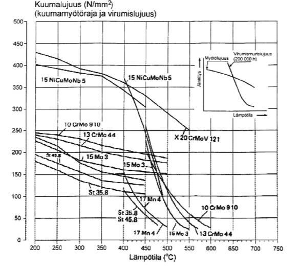 Viruminen eri materiaaleissa Arviot virumisesta vaikuttaa materiaalin