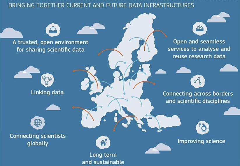 European Open Science Cloud https://ec.europa.