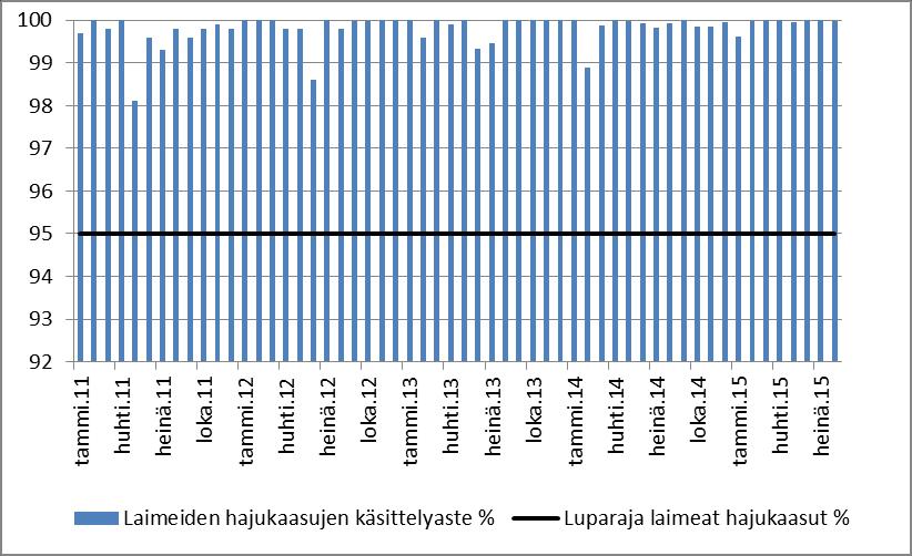 meesauunin muurausten vaurioitumisesta.