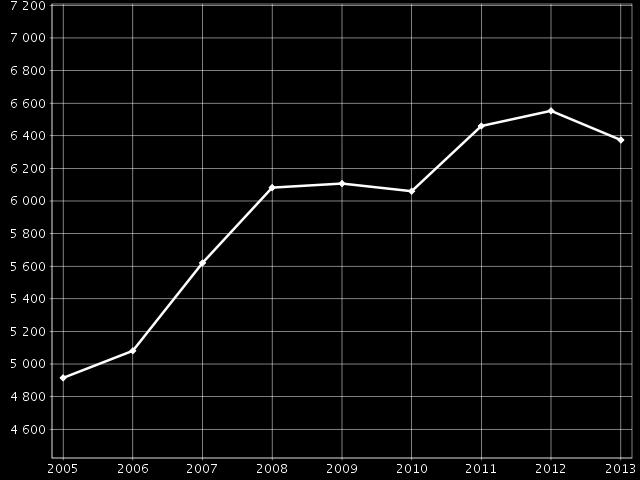 (Terveyden ja hyvinvoinninlaitoksen verkkosivut 2016).