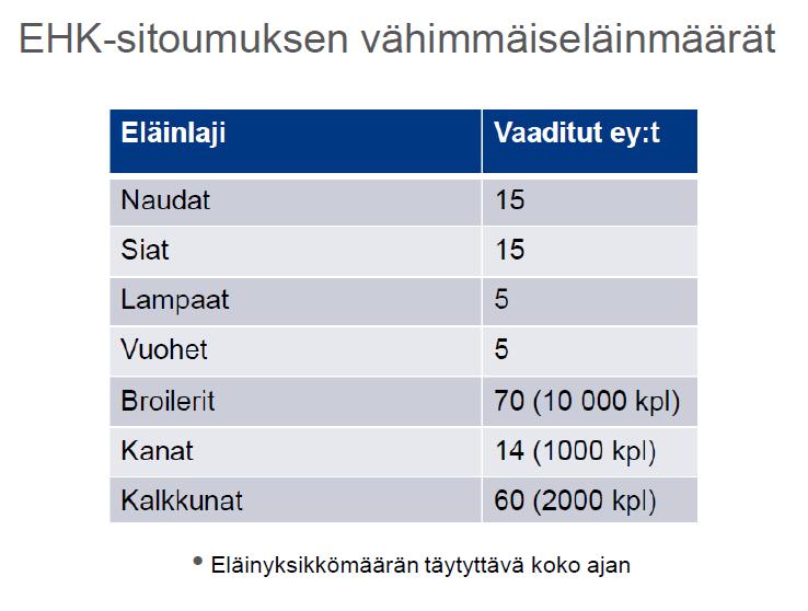 1. Eläinten hyvinvointikorvaus - keväällä 2016 ei voi hakea EHK:ta, ainoastaan