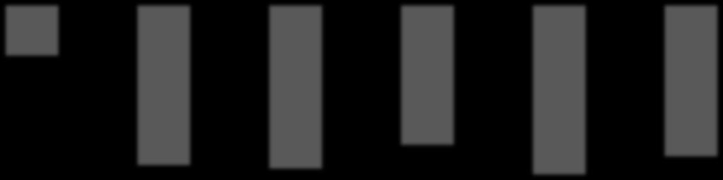 E & Kubin E (2009) Ground vegetation exceeds tree seedlings in