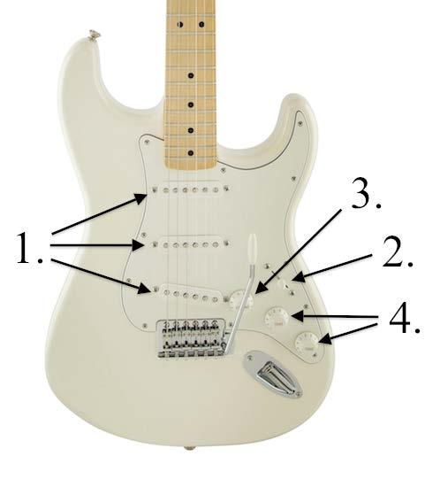 humbucker) pohjautuvista soundimaailmoistaan johtuen siitä, että ne kuuluvat maailman tunnetuimpiin ja kopioiduimpiin kitaramalleihin. Allaolevat esimerkkikuvat ovat juurikin niistä. Kuva 2.