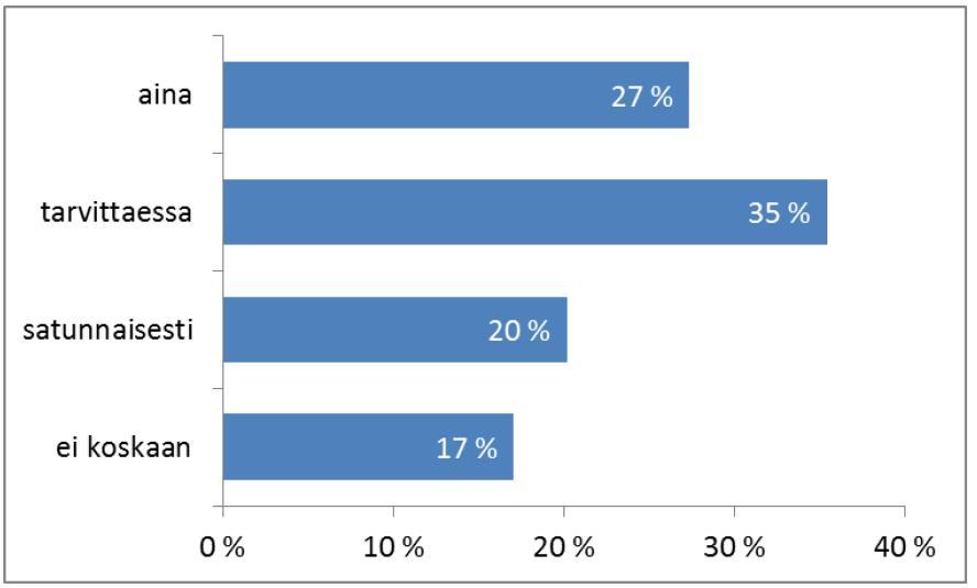 Vastaajista 27 % olisi auto aina käytettävissä ja tarvittaessa 35 %. Näin ollen vastaajilla 62 % voisi halutessaan käyttää matkustamiseen henkilöautoa joukkoliikenteen sijasta.