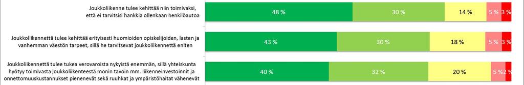 siten, että ne ovat saavutettavissa joukkoliikenteellä (37 % vastauksista).