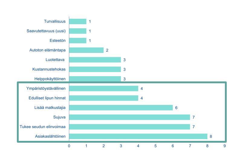 tavoitteissa? 27.3.