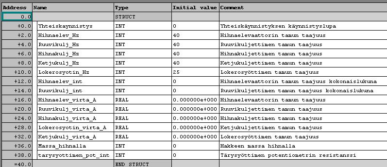 32 kuljettimille oli vielä omat lohkonsa käsi- ja taajuusmuuttajakäytölle.