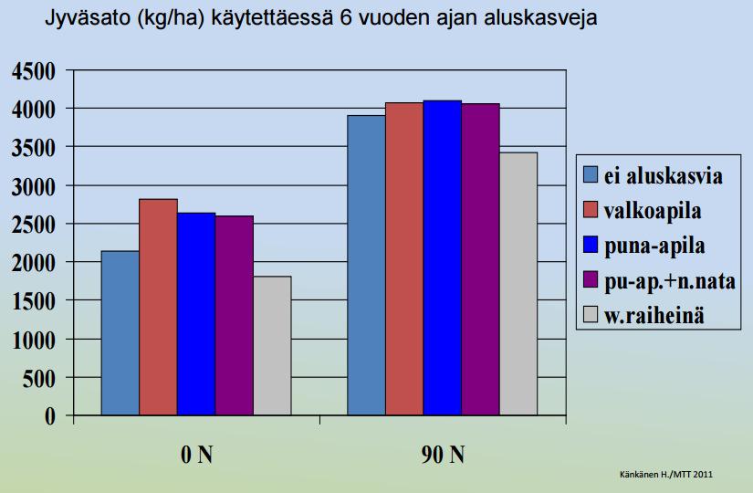 Toistuva