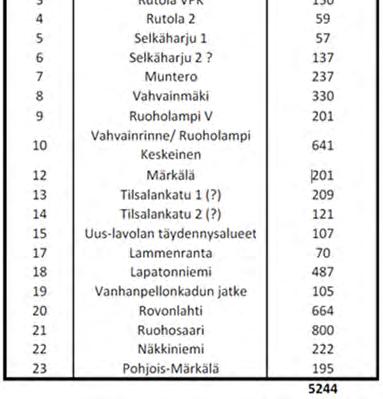 maankäyttöön, jotka on esitetty