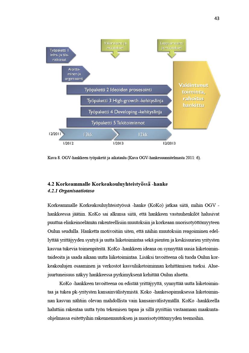 43 Kuva8.OGV-hankkeentyöpaketitjaaikataulu(KuvaOGV-hankesuunnitelmasta2011:6). 4.2KorkeammaleKorkeakouluyhteistyösä-hanke 4.2.1Organisaatiotaso Korkeammale Korkeakouluyhteistyösä-hanke(KoKo)jatkaasitä, mihin OGVhankkeesajäätin.