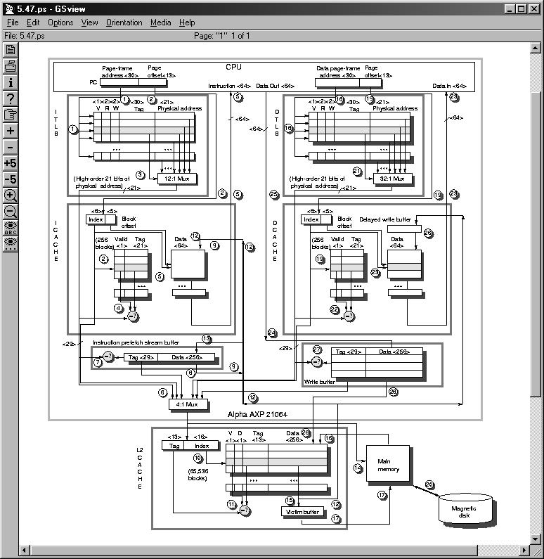 47 from Hennessy-Patterson, Computer Architecture Alpha AXP 21064 memory hierarchy käskyjen TLB data TLB