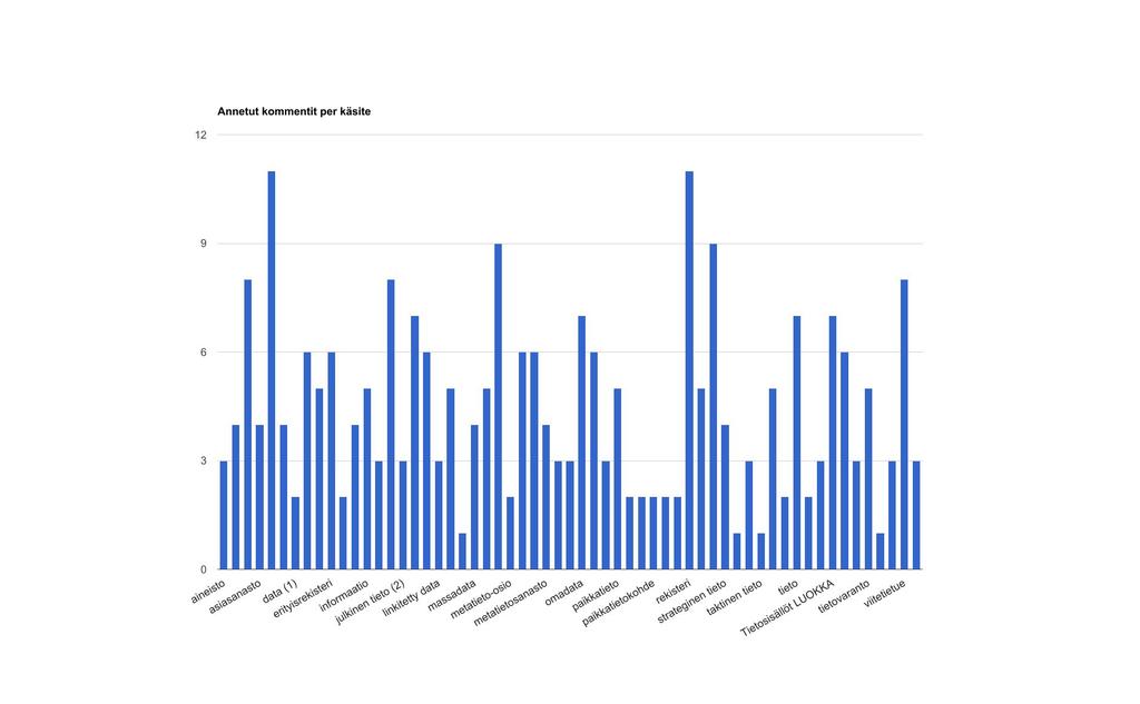 Kommentoiduimmat: Avoin data (11)