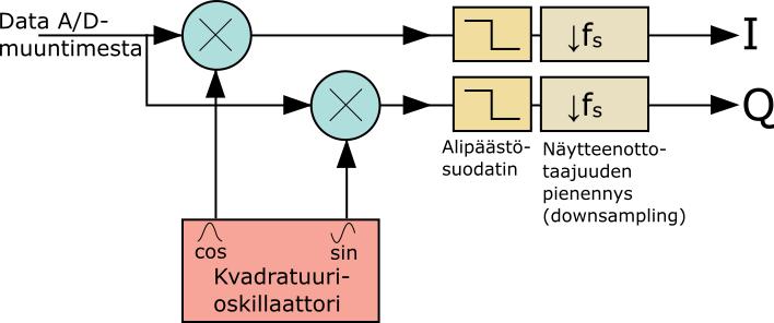 FPGA-piirit: esim.