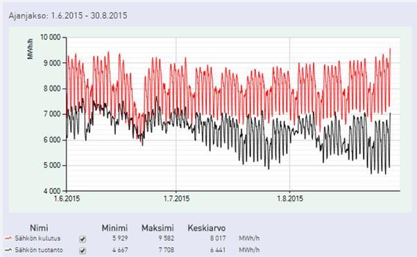 Energiantuotanto ja kulutus Suomessa Tuontienergian osuus on