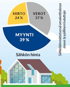 Yleistä aurinkovoimahankkeen suunnittelusta Huomioon otettavia seikkoja: Aurinko tms.