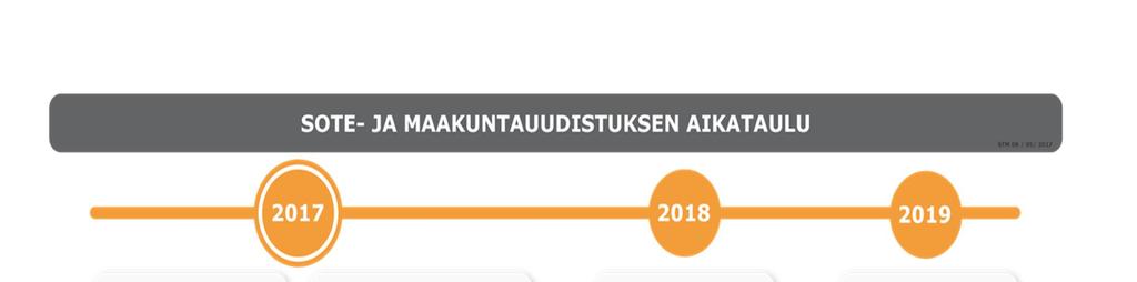 Kuva: toimeenpanon vaiheet ja keskeiset osat. HE 47/2017 vp.