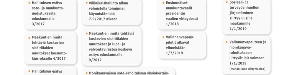 Valinnanvapauden toteutus on palveluiden jatkuvuuden ja perusoikeuksien turvaamiseksi jaettu vaiheisiin.