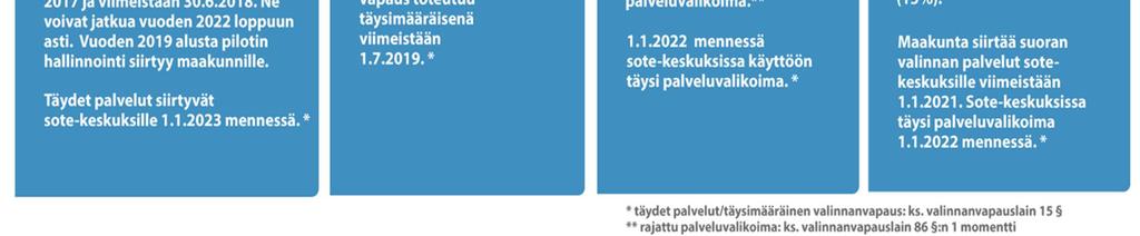valinnanvapauslain 15 :n 2 momentin tarkoittamien erityistason konsultaatioiden siirtämistä sote-keskuksiin.