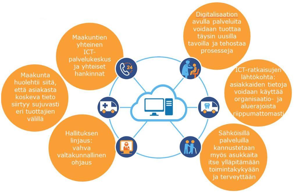 Digitalisaatio luo mahdollisuuksia Maakuntien sotejärjestäjien tukeminen