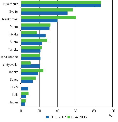 . Suomessa myönnetyt patentit vuonna 00.