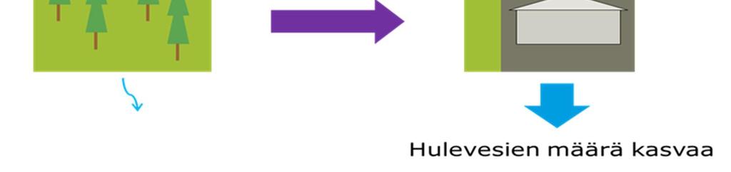 1 1. JOHDANTO Tämä hulevesiselvitys on tehty Sipoon kunnan tilauksesta ja liittyy käynnissä olevaan Massbyn ratsastuskeskuksen ja omakotitaloalueen asemakaavan muutostyöhön, jonka tarkoitus on